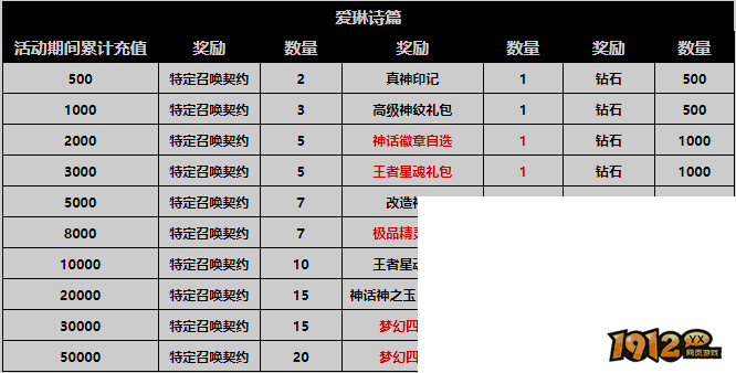 爱琳诗篇H5,线下活动