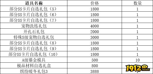 《仙境物语》2月3日-6日累充累消活动公告