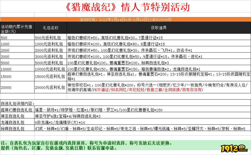 《山海经传说》情人节特别活动