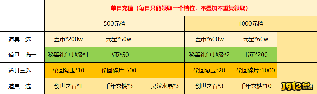 王者之心2长期线下返利2023年4月1日起