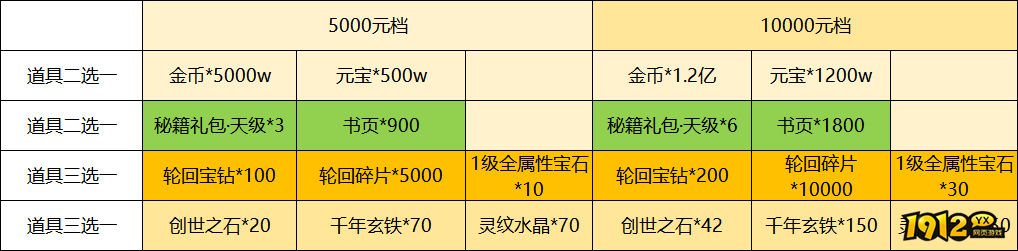 王者之心2长期线下返利2023年4月1日起