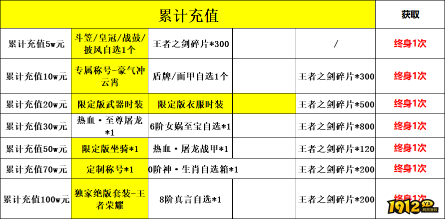 王者之心2长期线下返利2023年4月1日起