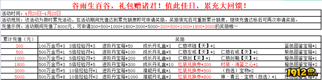乱世无双4月20日-4月23日线下活动