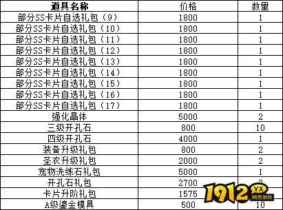 仙境物语4月28日-5月3日累充累消活动公告