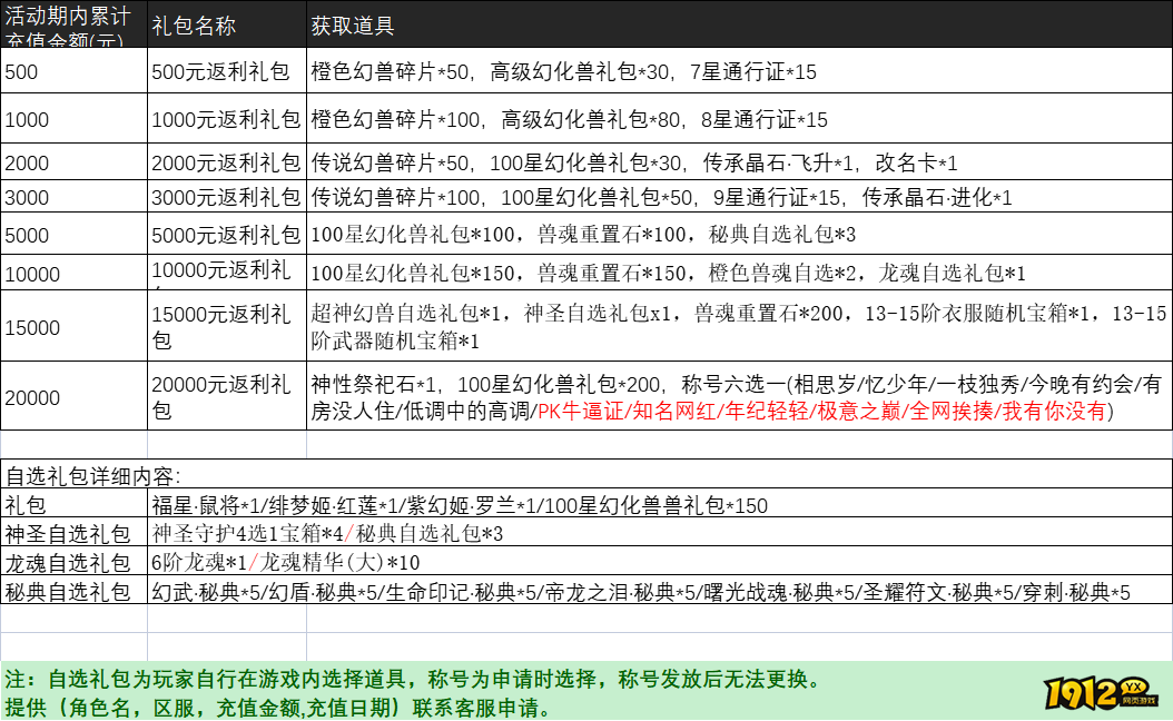 山海经传说月末51特别活动