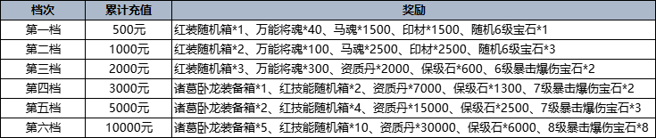 极品三国志4月29日-5月3日五一特惠活动公告