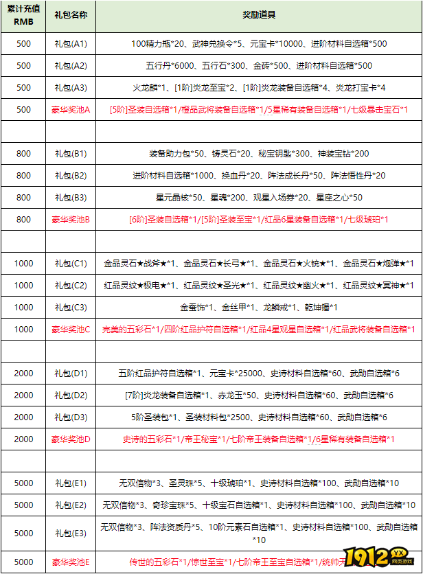 圣域伏魔录4月29日-5月3日五一线下活动公告