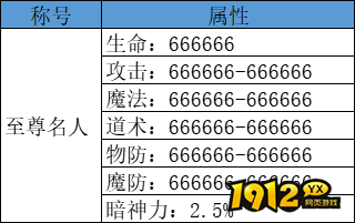 战痕5月1日-7日单日累充活动公告