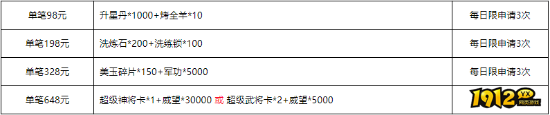 三国群雄传5月12日-14日线下活动公告