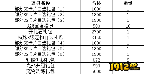 仙境物语5月12日-15日累充累消活动公告
