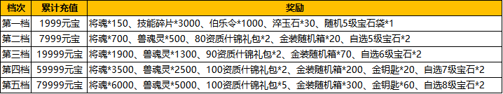 汉室雄风2：6月22日-24日端午特惠线下活动公告