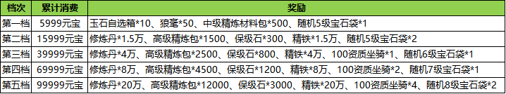 汉室雄风2：6月22日-24日端午特惠线下活动公告