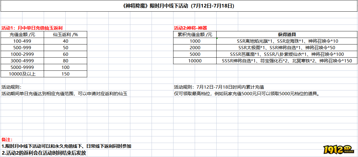 神将降魔7月12日-7月18日月中限时活动