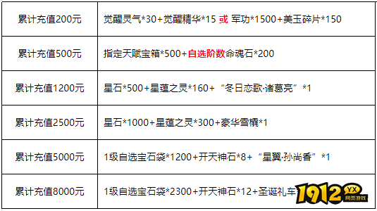 三国群雄传7月18日-20日线下活动公告