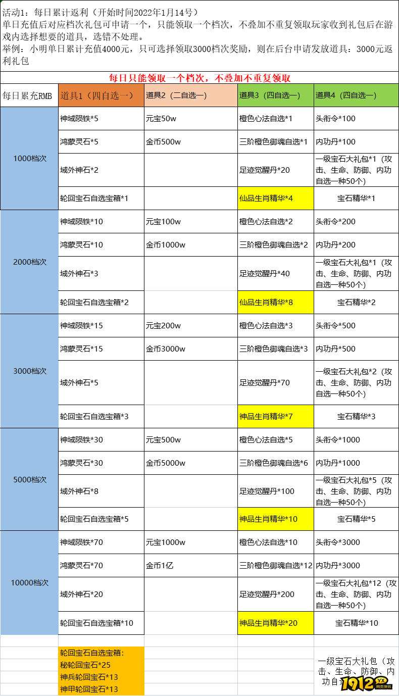 百战沙城最新线下返利活动（有新增道具）