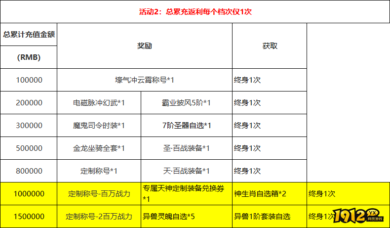 百战沙城最新线下返利活动（有新增道具）