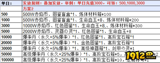 战痕8月9-11日单日线下累充活动 最新线下累充活动介绍