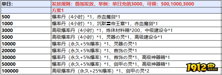 战痕8月22日-8月25日单日限时线下返利