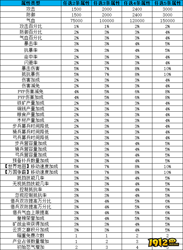 三国群英传8月25日-29日累充送定制称号活动公告