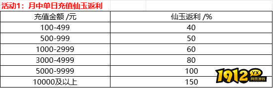 神将降魔8月26-31日月末限时线下活动