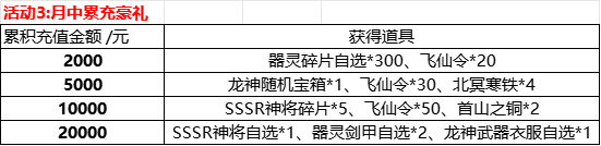 神将降魔8月26-31日月末限时线下活动