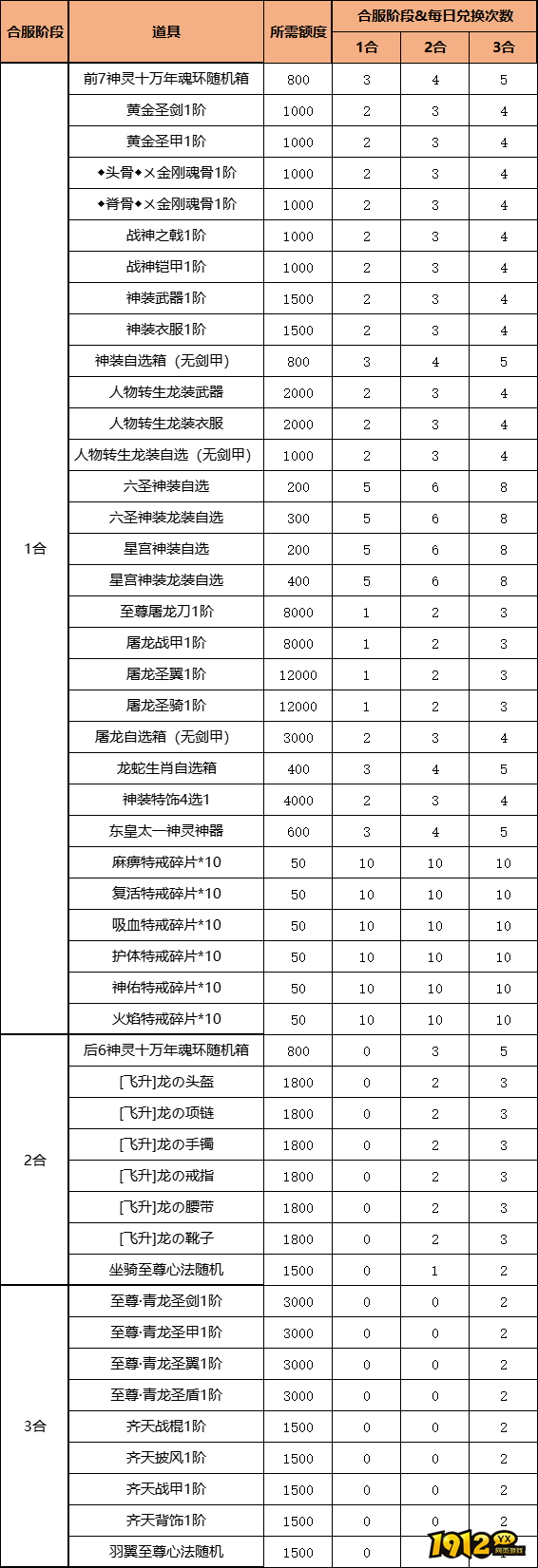 热血大明9月1日~9月8日限时线下活动