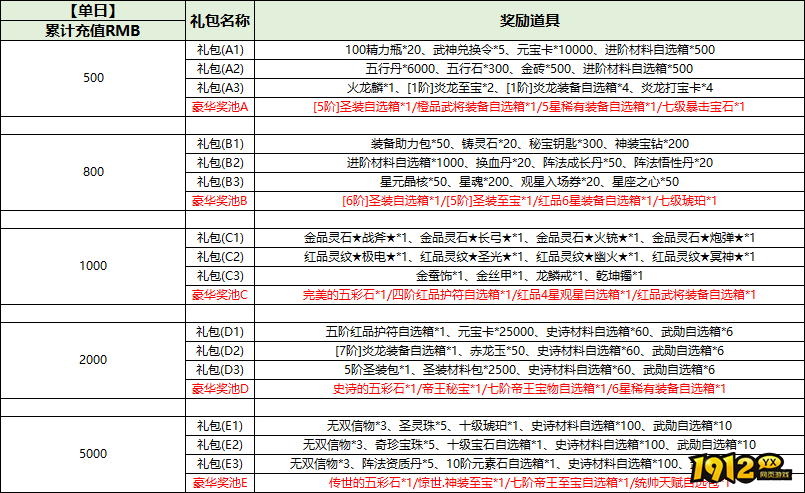 龙刃9月5日-12日限时单日累充线下活动公告