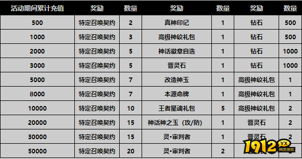爱琳诗篇9月8日-9月14日限时线下返利