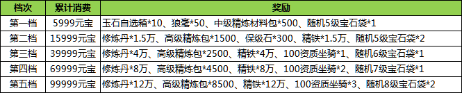 汉室雄风2：9月9日-10日特惠线下活动公告