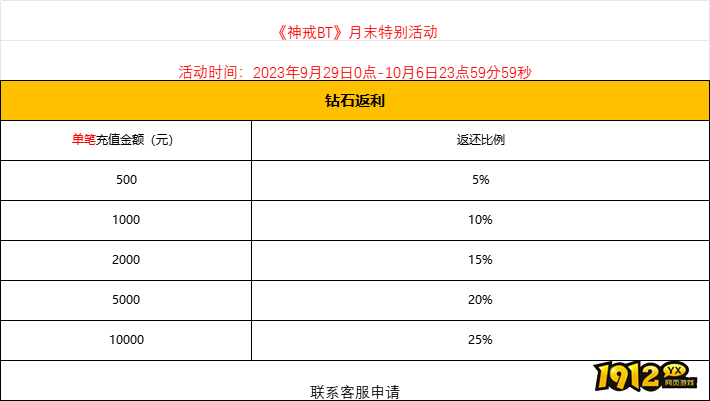 神戒BT:9月29日-10月6日月末特别活动
