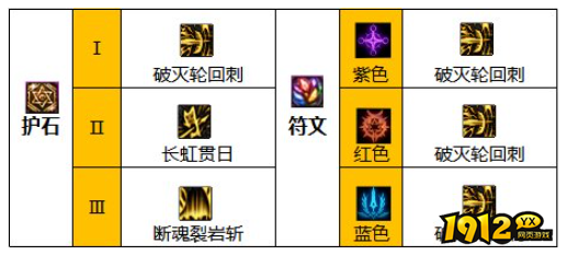 dnf110级版本关羽护石怎么搭配 dnf110级版本关羽护石搭配推荐 dnf110级版本关羽护石怎么搭配 dnf110级版本关羽护石搭配推荐