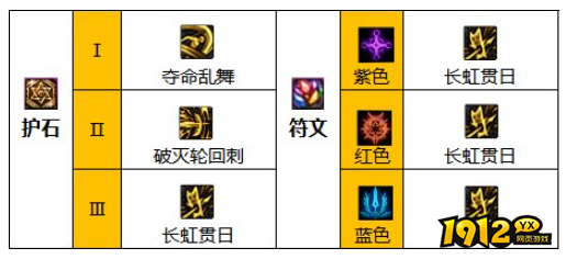 dnf110级版本关羽护石怎么搭配 dnf110级版本关羽护石搭配推荐 dnf110级版本关羽护石怎么搭配 dnf110级版本关羽护石搭配推荐