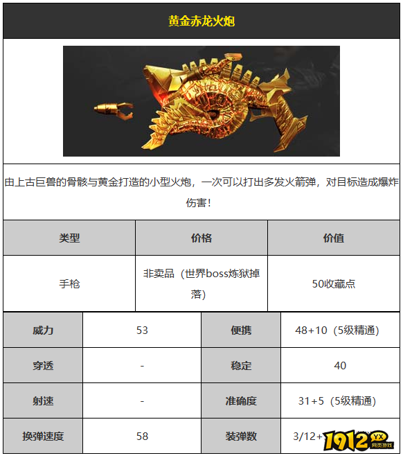 CF黄金赤龙火炮武器怎么样 CF黄金赤龙火炮武器介绍 CF黄金赤龙火炮武器怎么样 CF黄金赤龙火炮武器介绍