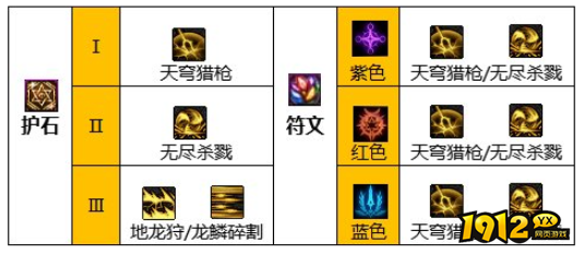 dnf110级版本光护石怎么搭配 dnf110级版本光护石搭配推荐