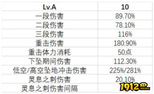 原神夏洛蒂技能是什么 原神夏洛蒂天赋技能介绍