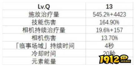 原神夏洛蒂技能是什么 原神夏洛蒂天赋技能介绍