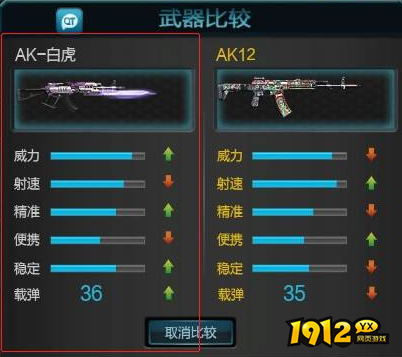 逆战AK白虎武器怎么样 逆战AK白虎武器介绍