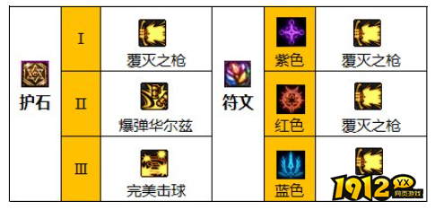 dnf110级版本佣兵护石怎么搭配 dnf110级版本佣兵护石搭配推荐