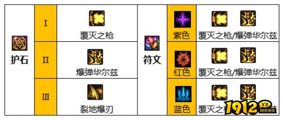 dnf110级版本佣兵护石怎么搭配 dnf110级版本佣兵护石搭配推荐