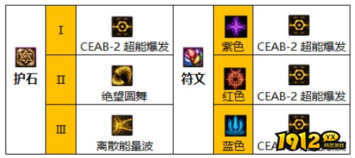 dnf110级版本源能专家护石怎么搭配 dnf110级版本源能专家护石搭配推荐