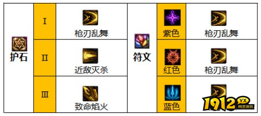 dnf110级版本暗刃护石怎么搭配 dnf110级版本暗刃护石搭配推荐