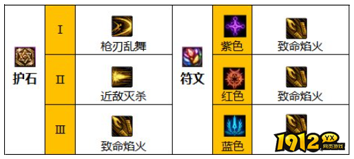 dnf110级版本暗刃护石怎么搭配 dnf110级版本暗刃护石搭配推荐
