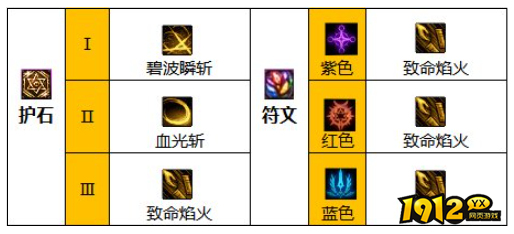 dnf110级版本暗刃护石怎么搭配 dnf110级版本暗刃护石搭配推荐