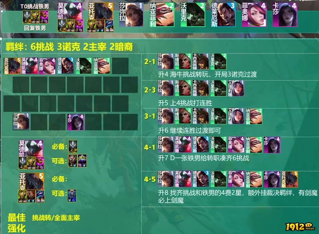 云顶之弈s9.5挑战者铁男阵容如何选荐 云顶之弈s9.5挑战者铁男阵容装备搭配攻略 云顶之弈s9.5挑战者铁男阵容如何选荐 云顶之弈s9.5挑战者铁男阵容装备搭配攻略