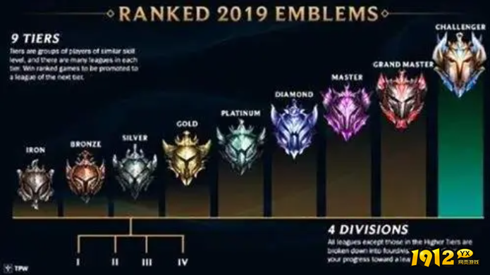 lol最新段位有哪些 lol最新段位介绍 lol最新段位有哪些 lol最新段位介绍