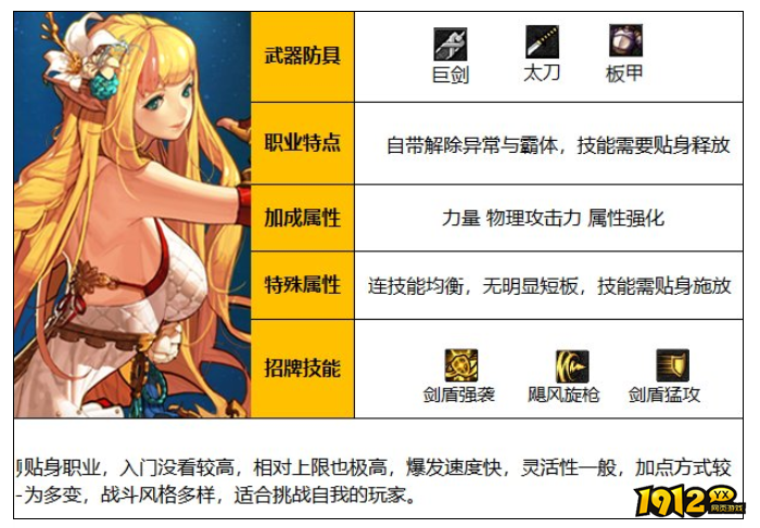 dnf110级精灵骑士职业是什么 dnf110级精灵骑士职业介绍