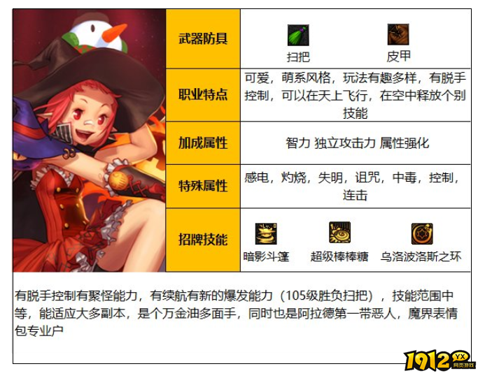 dnf魔道学者职业是什么 dnf魔道学者职业介绍