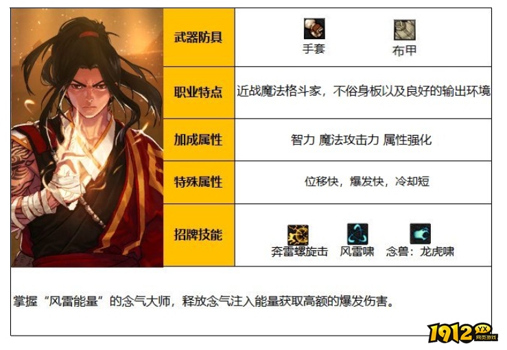 dnf男气功职业是什么 dnf男气功职业介绍