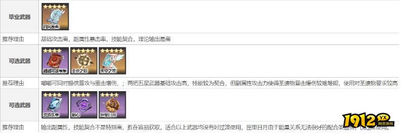 原神凝光武器圣遗物怎么搭配 原神凝光武器圣遗物搭配攻略 原神凝光武器圣遗物怎么搭配 原神凝光武器圣遗物搭配攻略