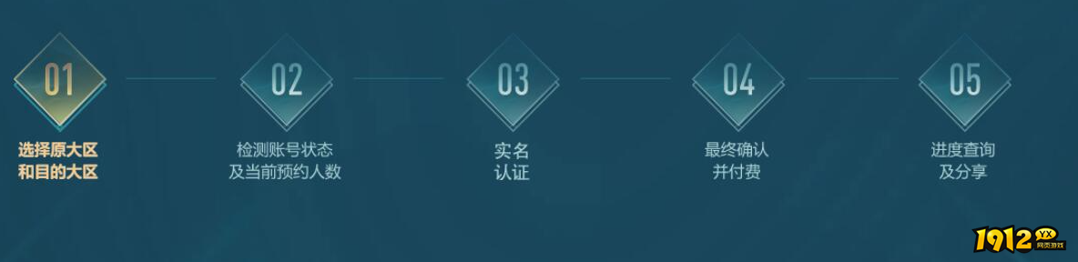 lol转区所需多长时间 lol转区所需时间介绍 lol转区所需多长时间 lol转区所需时间介绍